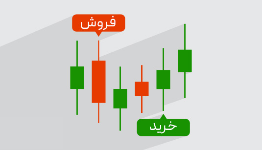 آموزش-ارزهای-دیجیتال-در-اهواز